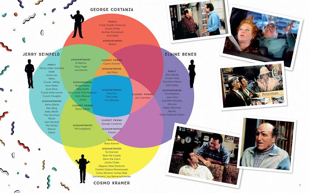 Seinfeld: The Official Cookbook (60 Memorable Recipes)