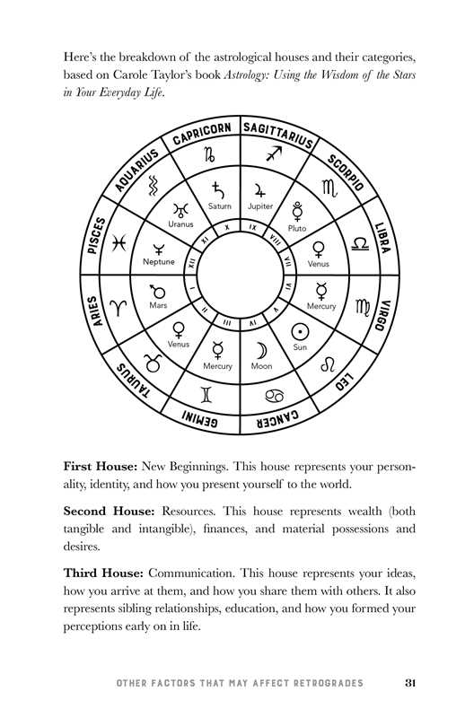 Retrograde Guidebook