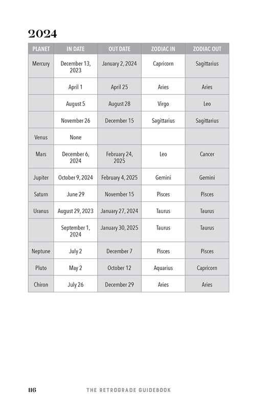 Retrograde Guidebook