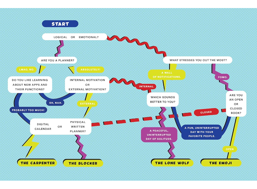 Log Off: Digital Detox for the Extremely Online